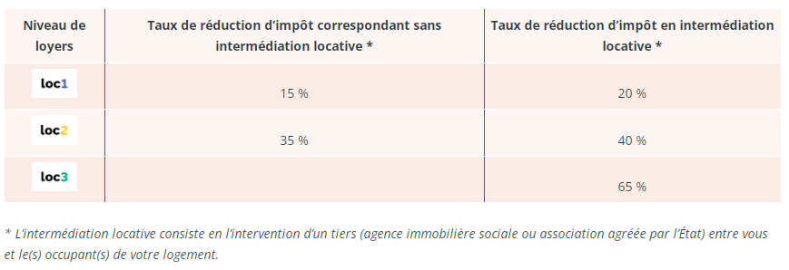 iméé