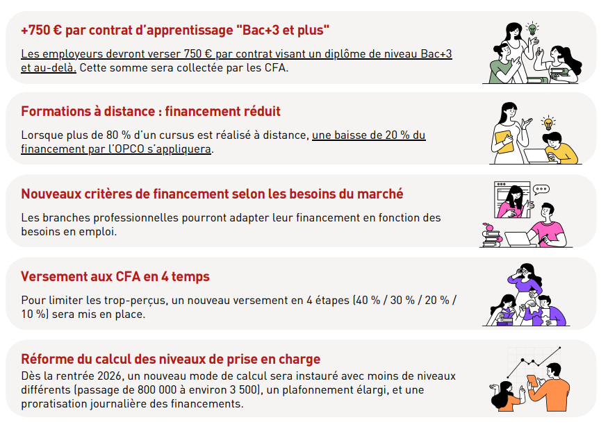 apprentissage