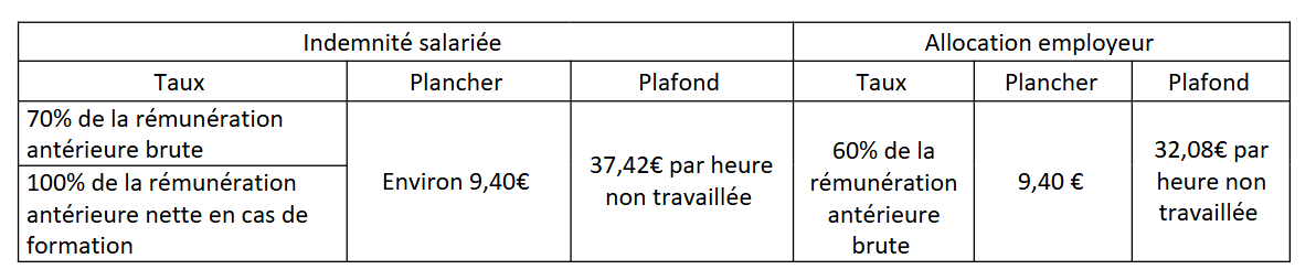 tableau savez vous